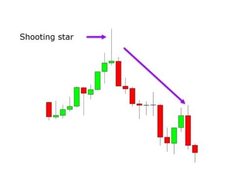 Candlestick Patterns Book in Hindi pdf