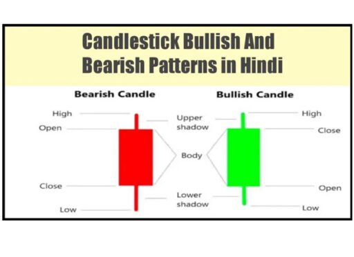 Candlestick Patterns Book in Hindi pdf