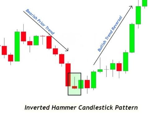 Candlestick Patterns Book in Hindi pdf